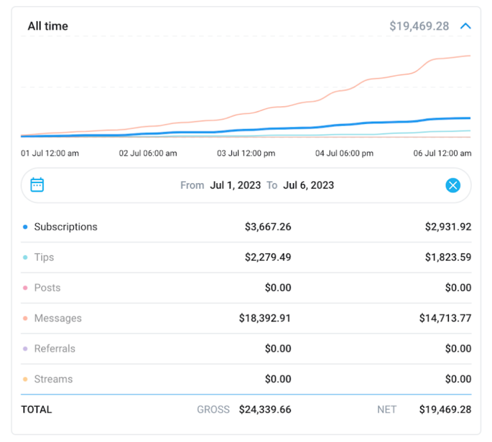 onlyfans-akademie | Kostenlose Tricks | OnyFans Akademie