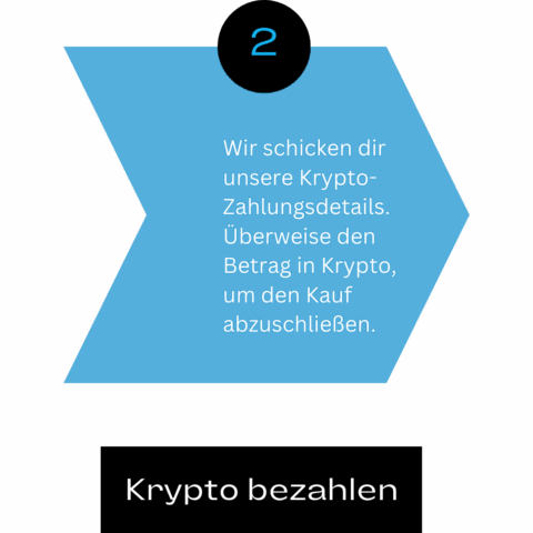 onlyfans-akademie | Kostenlose Tricks | OnyFans Akademie